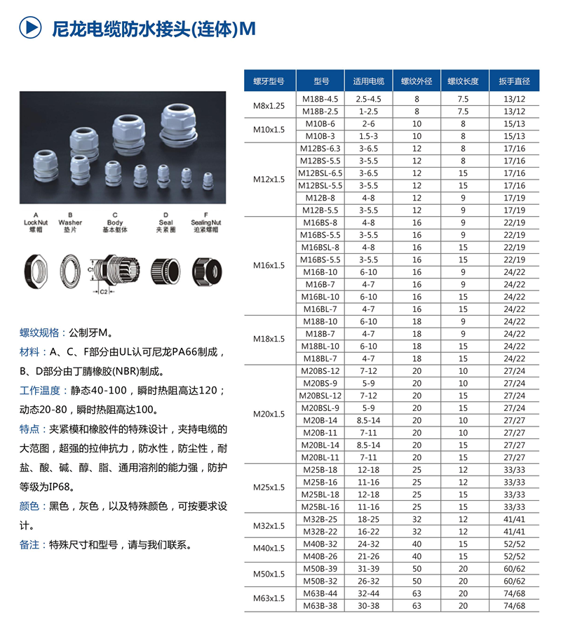 尼龍電纜防水接頭1.png