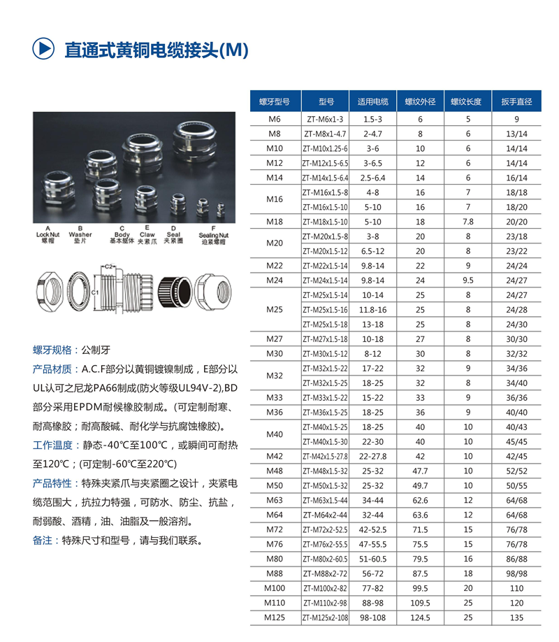 直通式黃銅電纜接頭（M）1.png