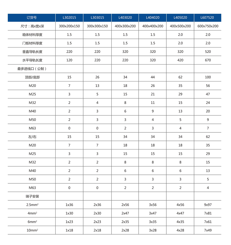 MSB-L防爆箱體系列3.png