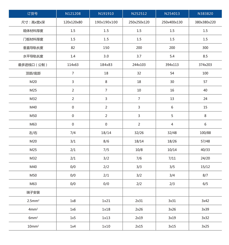 MSB-N防爆箱體系列_3.png